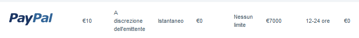 betfair paypal