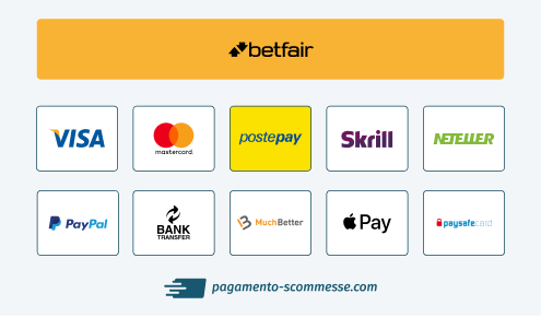 metodi di prelievo Betfair