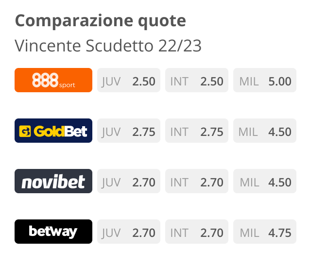 Quote vincente Serie A