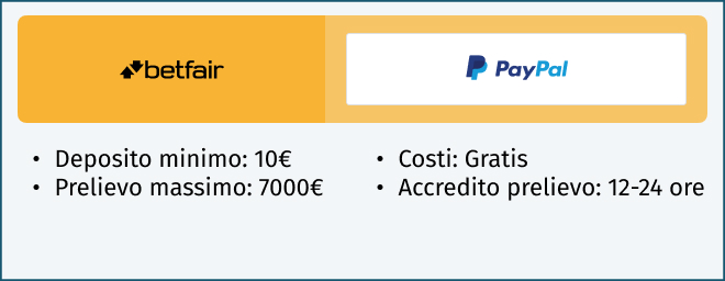 Paypal betfair