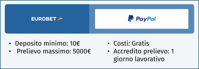 Paypal Eurobet