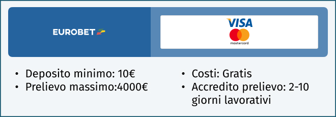 carta di credito Eurobet