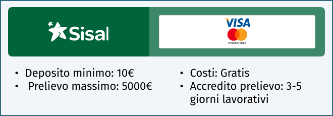 carta di credito Sisal