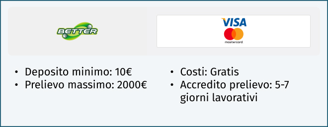 carte di credito Better