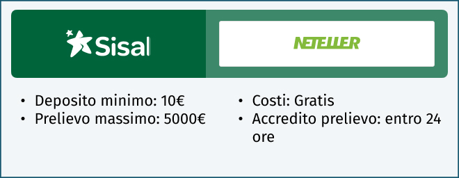 Neteller sisal