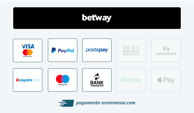 betway prelievo