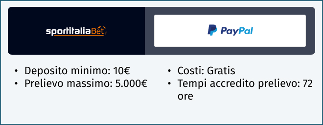 paypal sportitaliabet