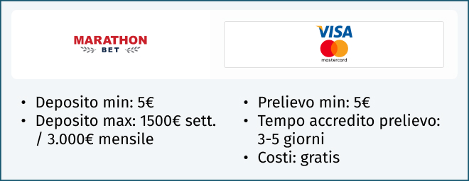 carte di credito marathonbet