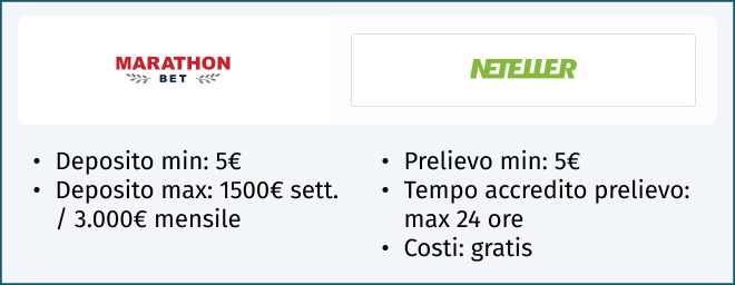 neteller marathonbet