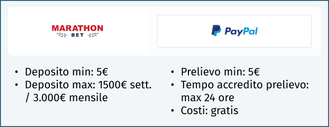 paypal marathonbet