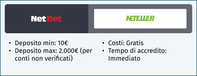 neteller netbet