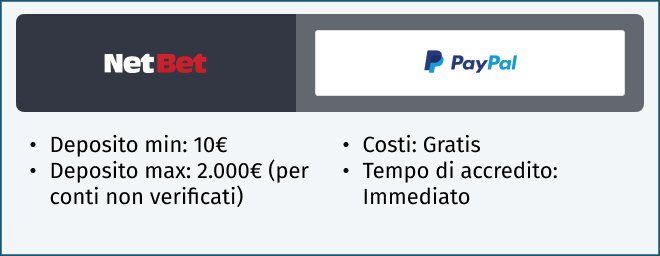 paypal netbet