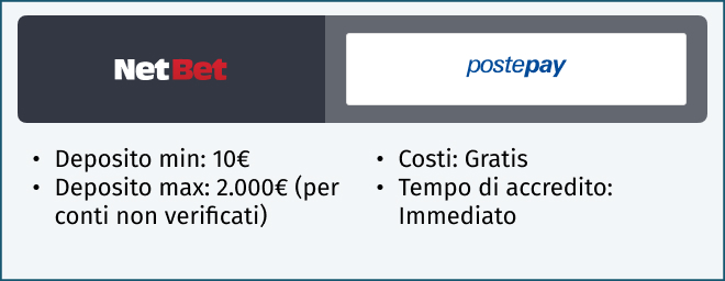 postepay netbet