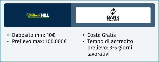 bonifico bancario william hill