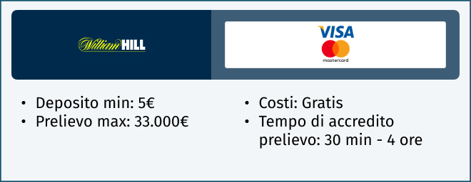 carte di credito william hill