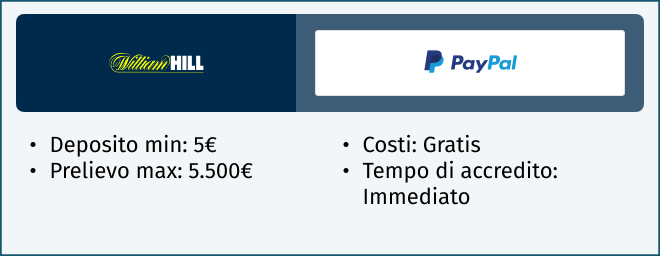 paypal william hill