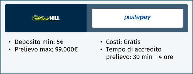 postepay william hill