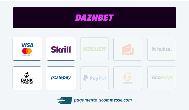 prelievo daznbet